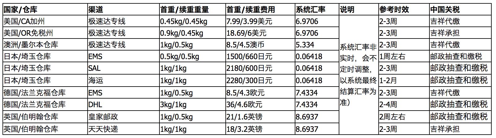 怎么找国际转运公司,美国代购转运公司