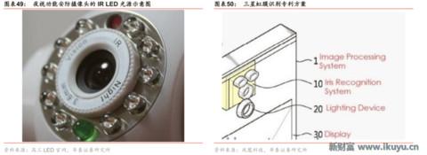 led芯片产业链,揭秘工业智造新趋势