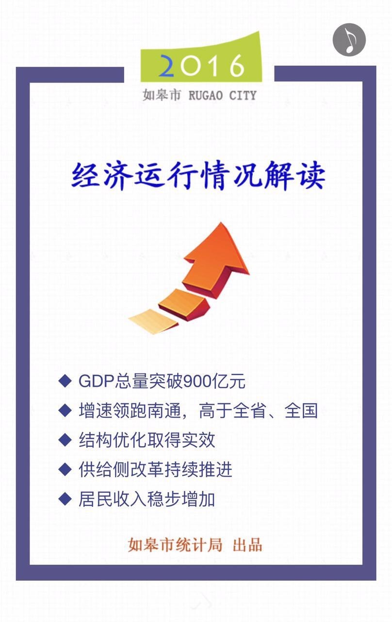 如皋经济水平,如皋2025人均收入