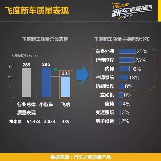 5万左右十款自动挡车瑞纳,飞度10万以内最好的车