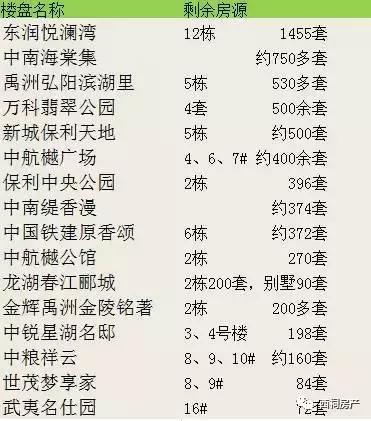闹房荒?金三银四南京1.5万套房源入市,准备好你们的购房证明