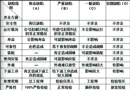 什么叫品质管理,制造业品质管理