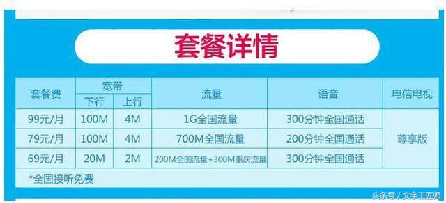 全国电信宽带免费提速200-500m,宽带提速至1000兆免费用2年