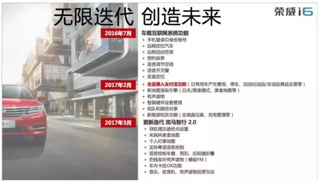 荣威i6建议买吗,试驾荣威ei6旗舰版