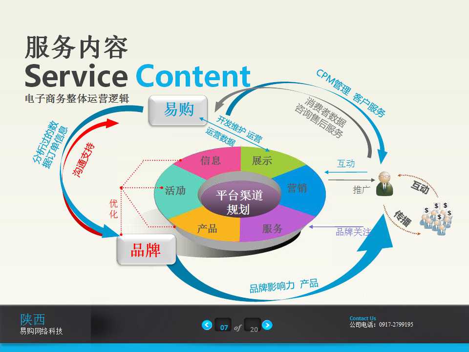 电商运营行业ppt介绍,亚马逊电商公司介绍ppt