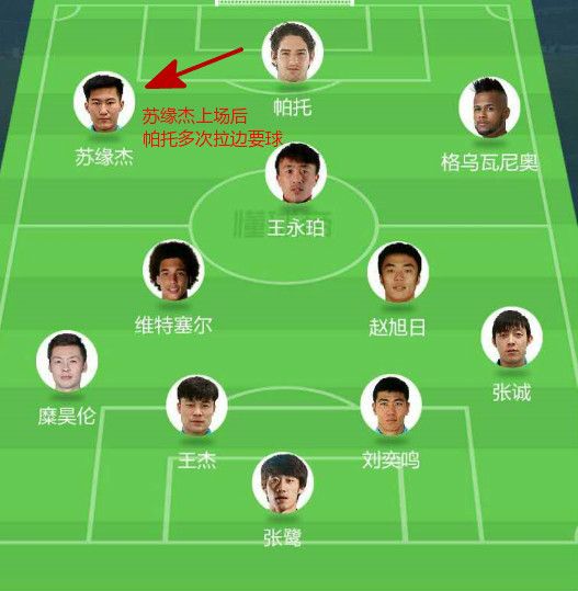 广州富力vs天津权健中超第一轮,我为中超找外援