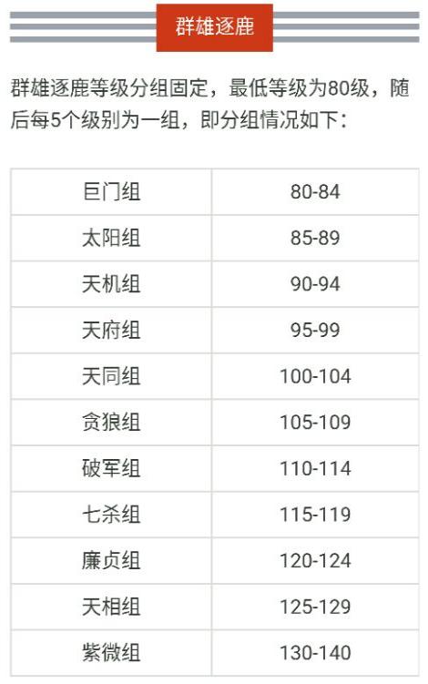 神武2封系竞技,神武2最佳固定队伍配置