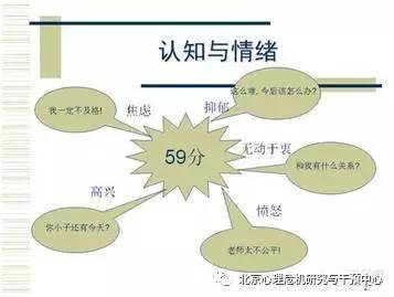 北京回龙观医院团体认知行为治疗（CBT）第二期预告