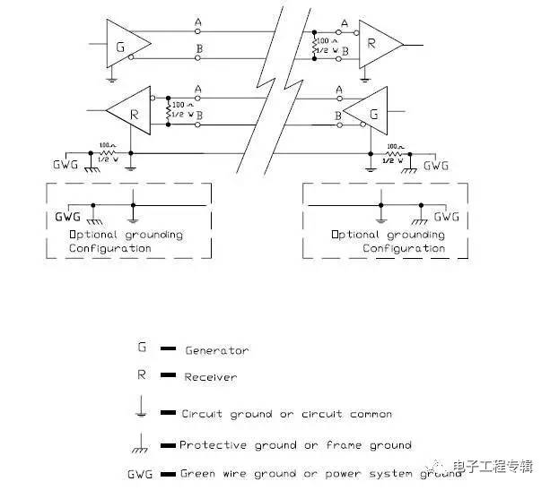 rs-485与rs422有何区别,rs485rs422rs232的区别