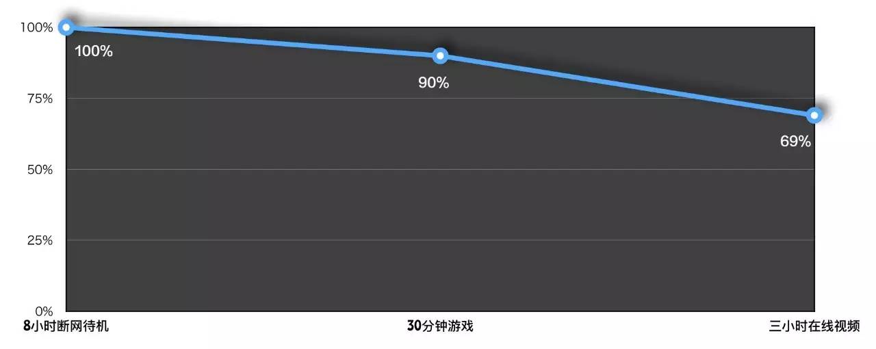请叫我价格屠夫——360N5简评