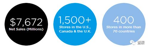 维密开店到中国,维密上海分公司