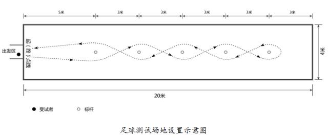 中考体育足球绕杆训练方法,中考体育训练足球方法