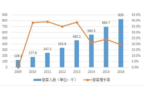 中国游客拉动经济,中国大批游客柬埔寨