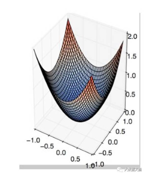 辨别真假数据科学家必备手册：深度学习45个基础问题（附答案）
