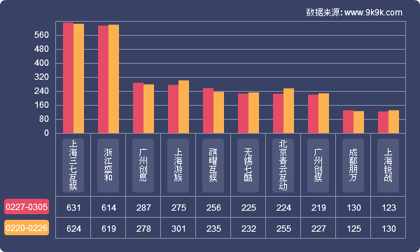 网页游戏开服数,手机网页游戏开服数据报告