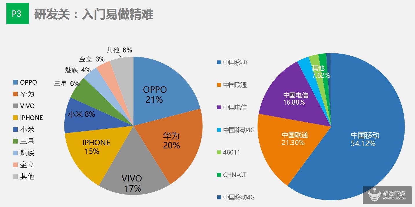 畅唐网络CEO潘广乐：14年经验做棋牌游戏最困难的5点！