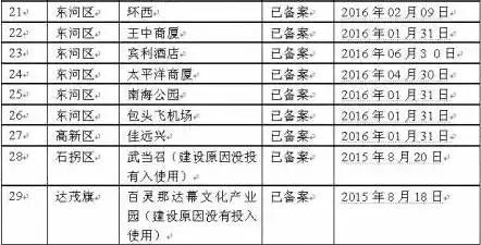 呼和浩特和包头哪个城区大,内蒙古包头和呼市哪个地方大