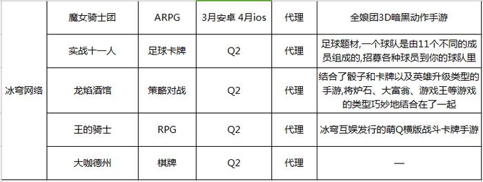 q2游戏上线,q2游戏有什么新亮点