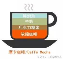 卡布奇诺拿铁口味区别,卡布奇诺拿铁摩卡咖啡区别