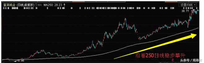 庄股的特点解读,如何辨别庄股指标