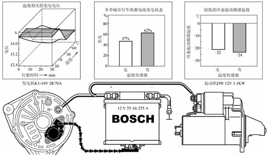 发电机电压调节器的价格,直流发电机电压调节器