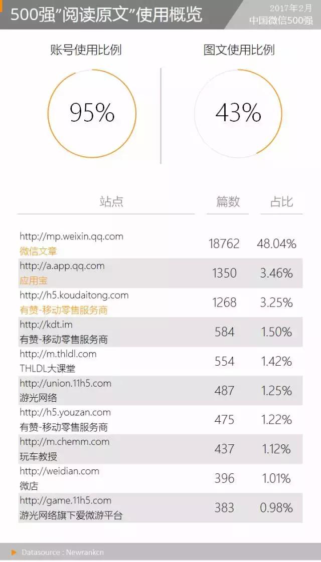 “XX的世界”异军突起，传播模式令人惊奇丨微信500强月报