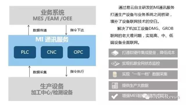 鍚夊埄鏄撲簯绉戞妧dms绯荤粺鏁欑▼,鍚夊埄鏄撲簯绉戞妧绯荤粺鏁欑▼