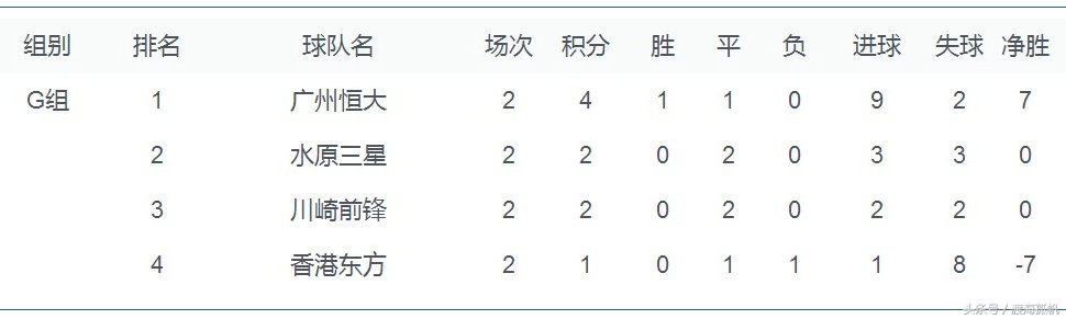 中超亚冠2024最新赛程,中超big3成绩