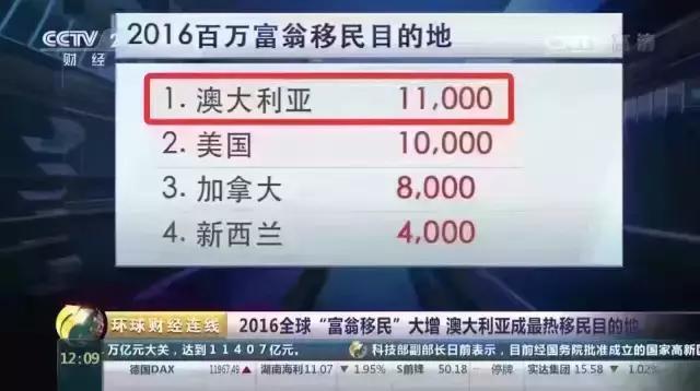 墨尔本公寓估值多少,墨尔本公寓跌多少