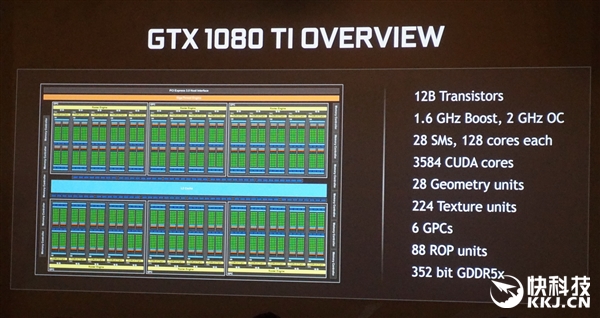 gtx1080ti深度测评,gtx1080ti哪款性能最强