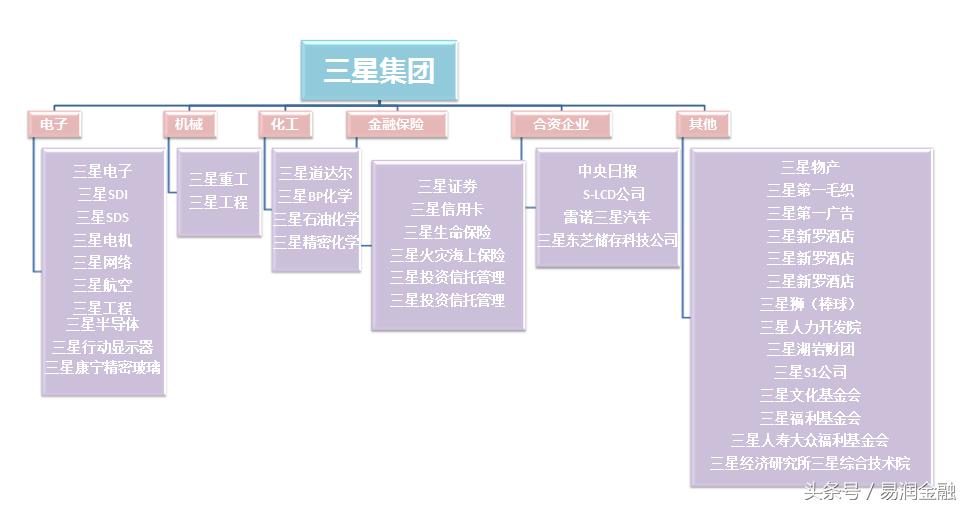三星掌门人为什么坐牢,三星掌门人为什么被捕
