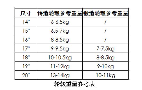 改装轮毂的误区,小白如何正确选择轮毂