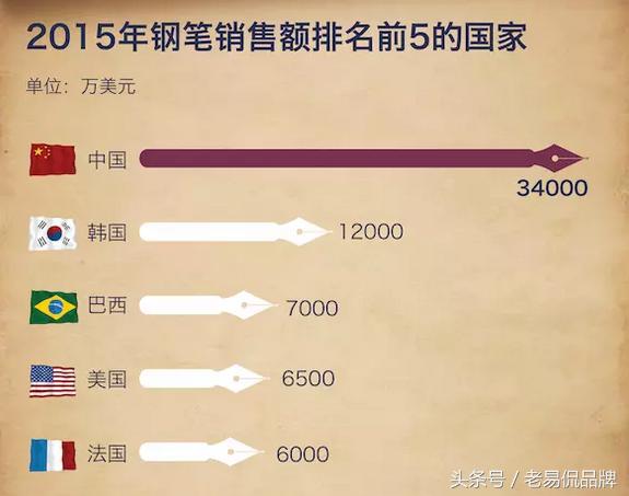 派克im与凌美,凌美和派克共用墨囊