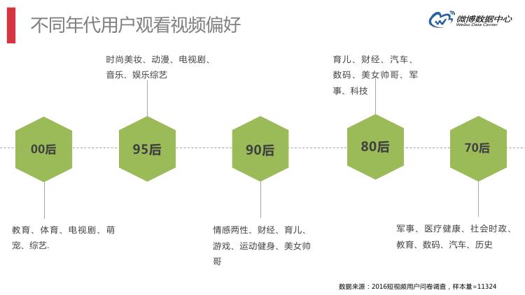 微博数据分析的主要数据,微博大数据统计