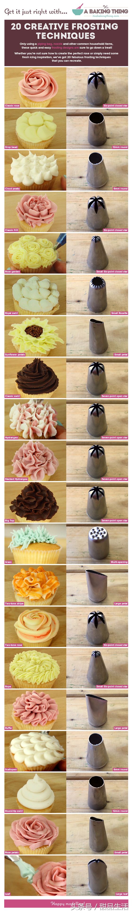 新手常用的裱花嘴,一次性裱花袋怎么剪花型裱花嘴