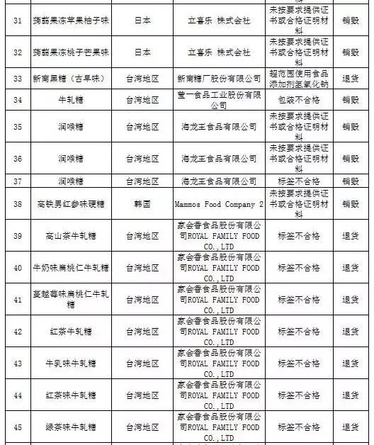 被曝光的不合格化妆品有哪些,还有哪些品牌化妆品不合格