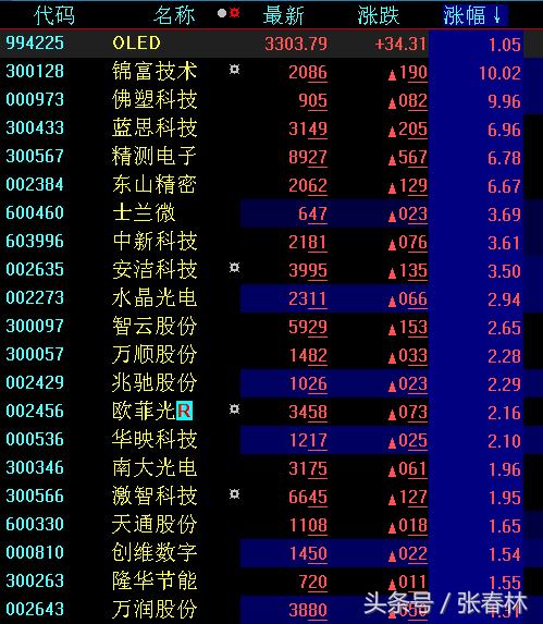 四大板块助力中小创奔向“小目标”