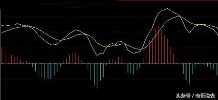 如何用excel做股价走势,股价excel图表