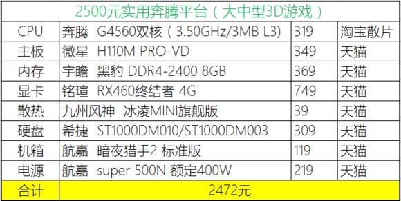 2023年装机分析,20年8月份装机推荐