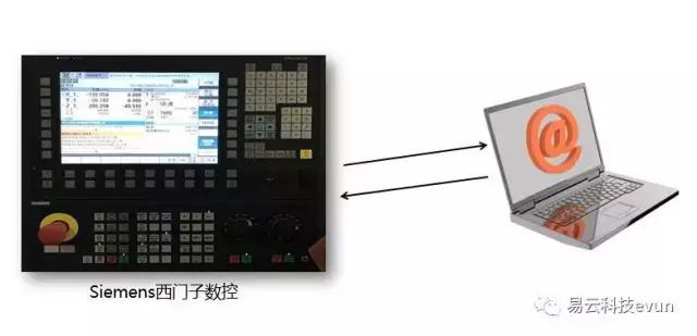 鍚夊埄鏄撲簯绉戞妧dms绯荤粺鏁欑▼,鍚夊埄鏄撲簯绉戞妧绯荤粺鏁欑▼