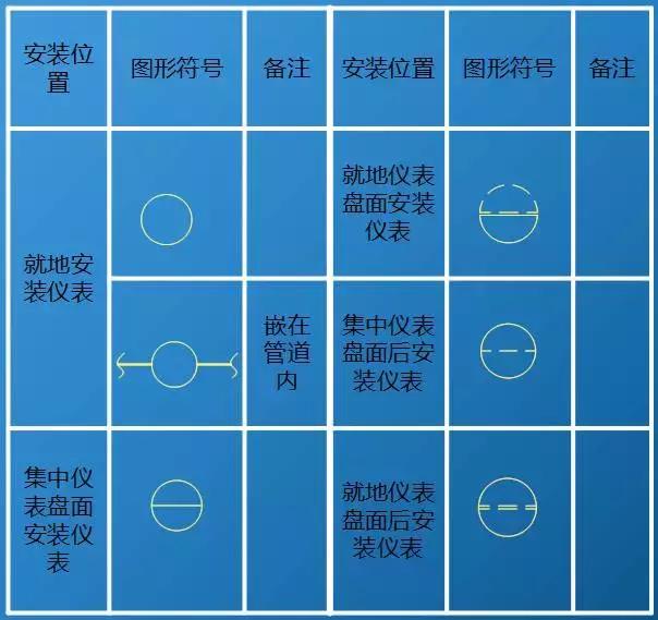 学习cad制图有哪些技巧,如何成为cad高手