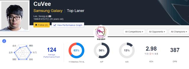 lol韩国4大上单,韩国lol职业选手上单排行榜