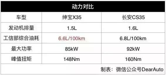 8万左右suv长安cs55,8万左右的suv买瑞虎5x怎么样