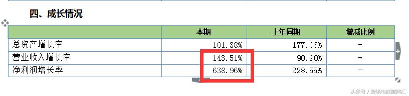 跨境电商傲基ipo,跨境电商傲基凉了吗