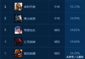 lol新手快速上王者的英雄,lol如何轻松上钻