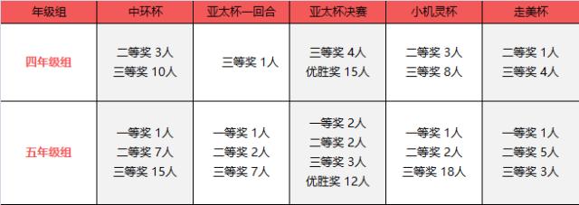 上海中小学的派系之争，看看谁才是佼佼者？