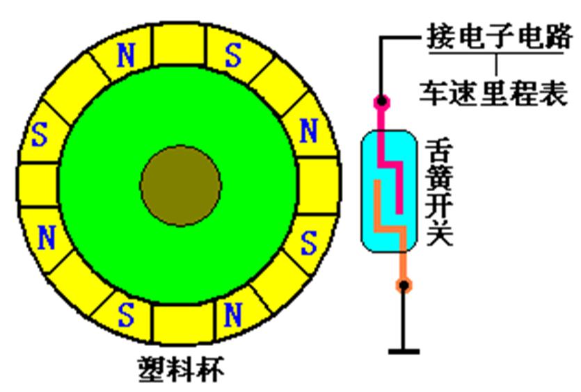 长安汽车仪表指示灯大全,丰田凯美瑞汽车仪表指示灯大全