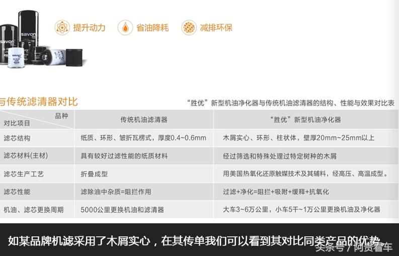 机油机滤贵的和便宜的有什么区别,机油机滤如何选择