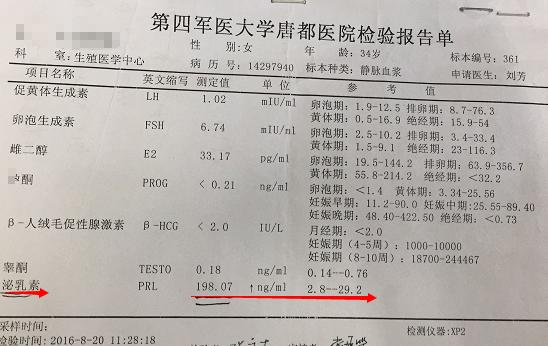 泌乳素垂体瘤中医怎么治疗,泌乳素型垂体瘤患者自述