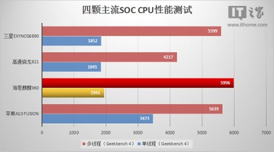 现在的iphone5s还能用吗,iphone5s还值得买吗
